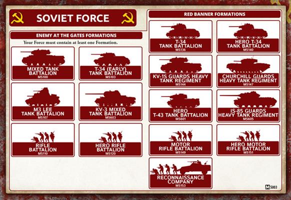 Flames of War- Stalingrad: Complete World War II Starter Set
