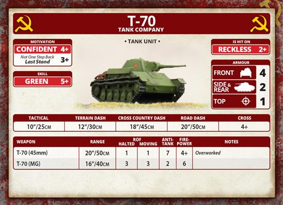 Flames of War- Stalingrad: Complete World War II Starter Set