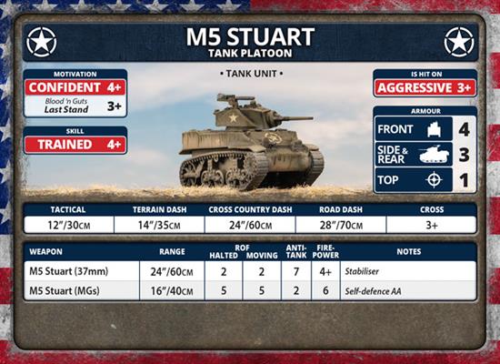 Flames of War - USA: Fortress Europe American Unit Cards