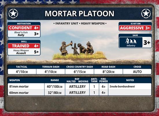 Flames of War - USA: 81mm Mortar Platoon