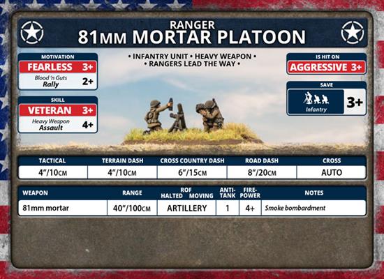 Flames of War - USA: 81mm Mortar Platoon