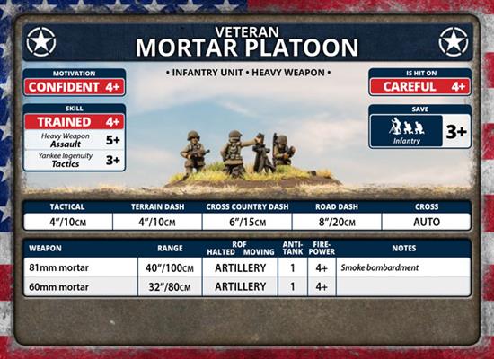 Flames of War - USA: 81mm Mortar Platoon